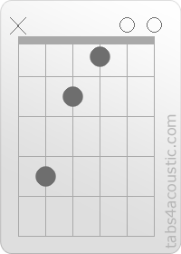 Diagramme de l'accord E/C# (x,4,2,1,0,0)